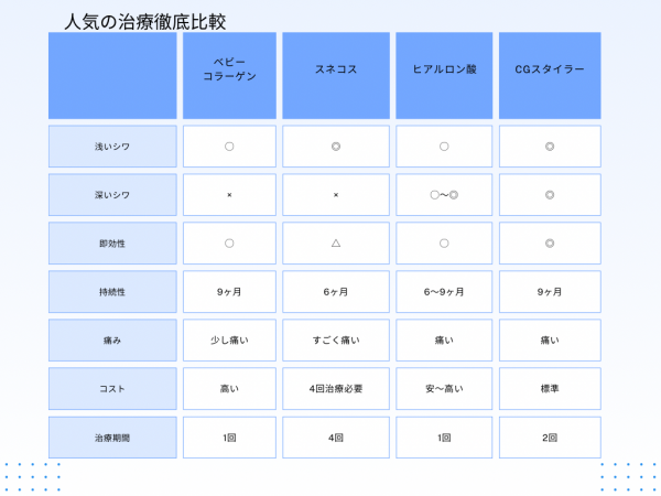 Cloud-Storage-Comparison-Chart-e1737077133274